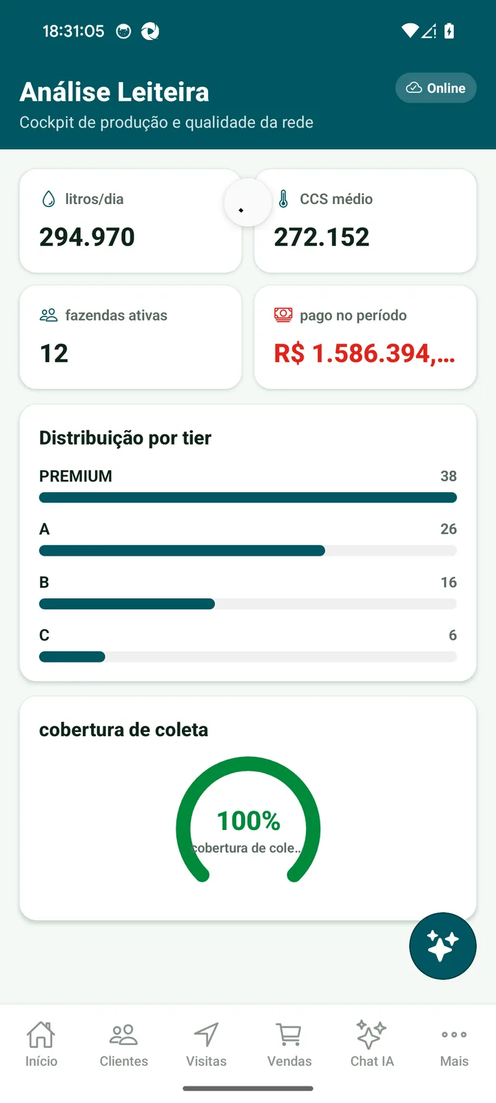 Análise leiteira da rede, tela do JedIN AgroTech